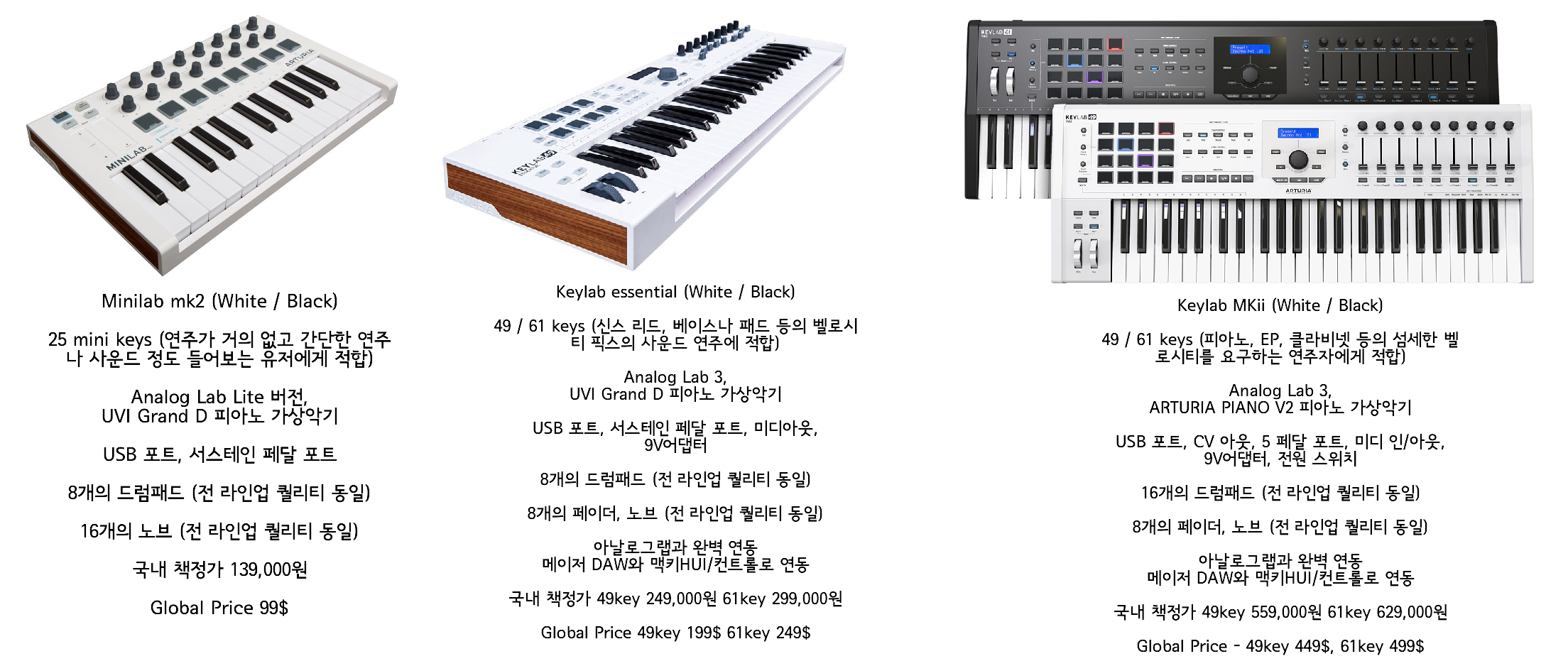 ARTURIA KEYLAB MK2