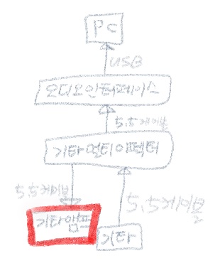 전류 역류 같은 문제가 될까요? PC와 직간접적으로 앰프 연결 해본적이 없어서요 노파심에 문의드립니다. PC에 문제가 될까 싶어서요. 전류 역류 같은 문제가 될까요? Pc와 직간접적으로 앰프 연결 해본적이 없어서요 노파심에 문의드립니다. Pc에 문제가 될까 싶어서요.