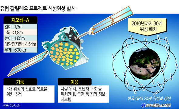 49+ 영상 핸드폰 위치 추적 38 GPS 위성 핸드폰위치추적